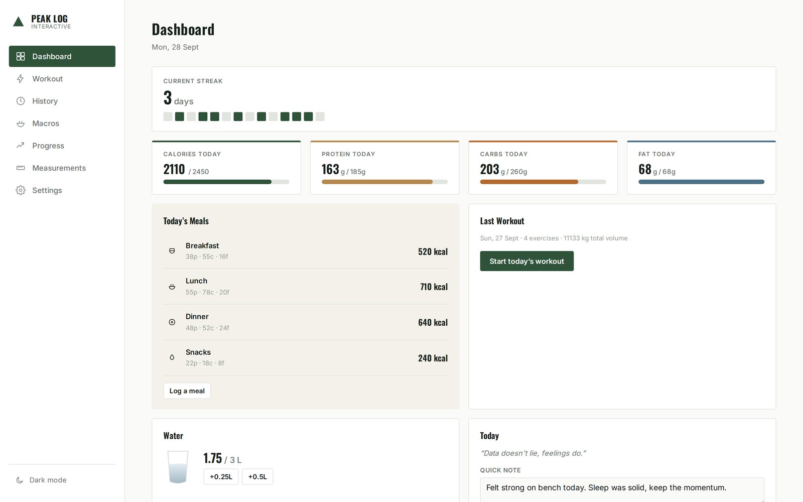 Peak Log dashboard with training streak, daily calories and macros, and today's meals